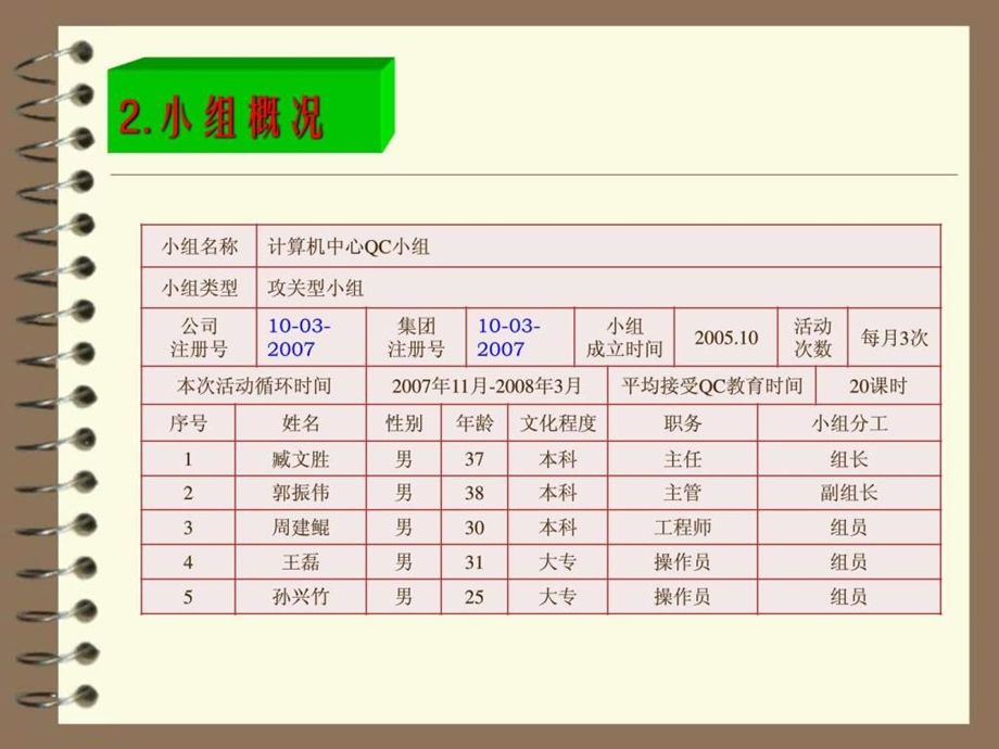 QC小组成果汇报PPT图文.ppt.ppt_第3页