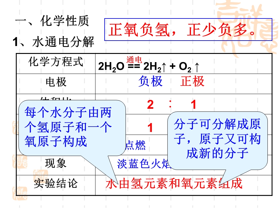 化学一轮复习课件：第3讲+自然界的水.ppt_第2页