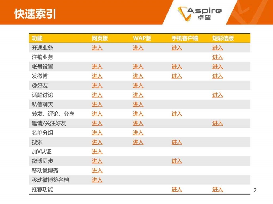 移动微博使用指引.ppt.ppt_第2页