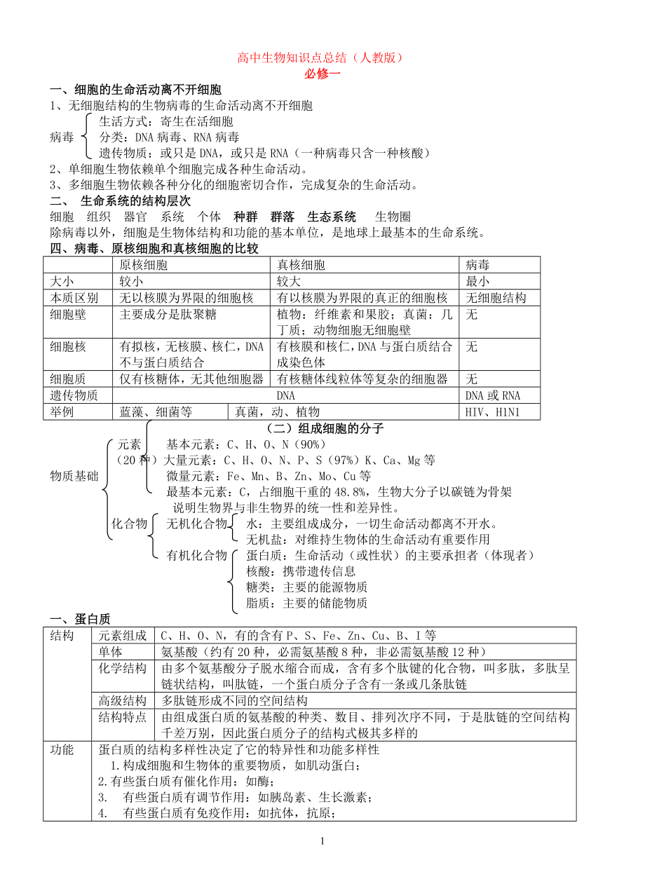 必修一二三知识点.doc_第1页