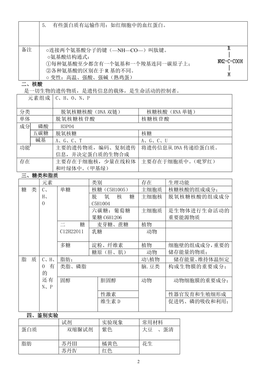 必修一二三知识点.doc_第2页