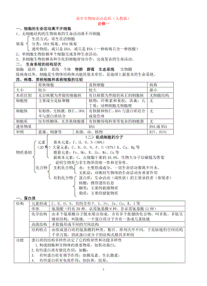 必修一二三知识点.doc