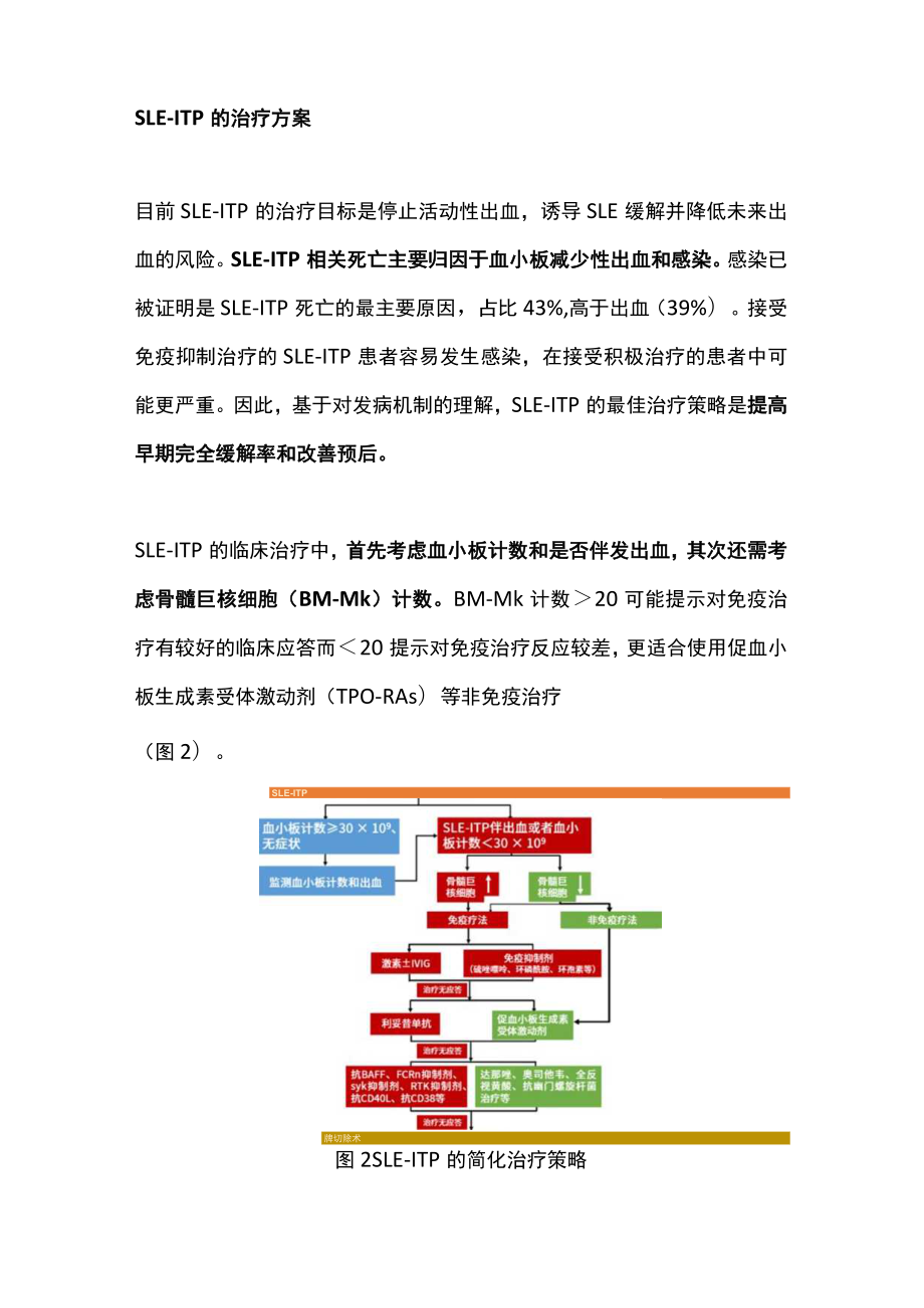 狼疮并发免疫性血小板减少症治疗建议（全文）.docx_第3页