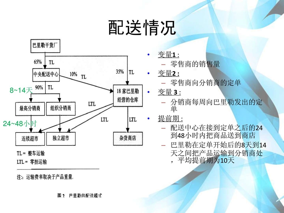 运营管理案例分析巴里勒.ppt_第3页