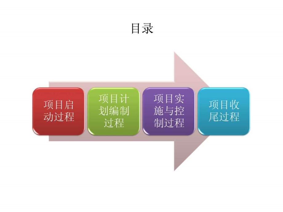 工程项目管理实务传播版卓弈刘俊.ppt_第2页