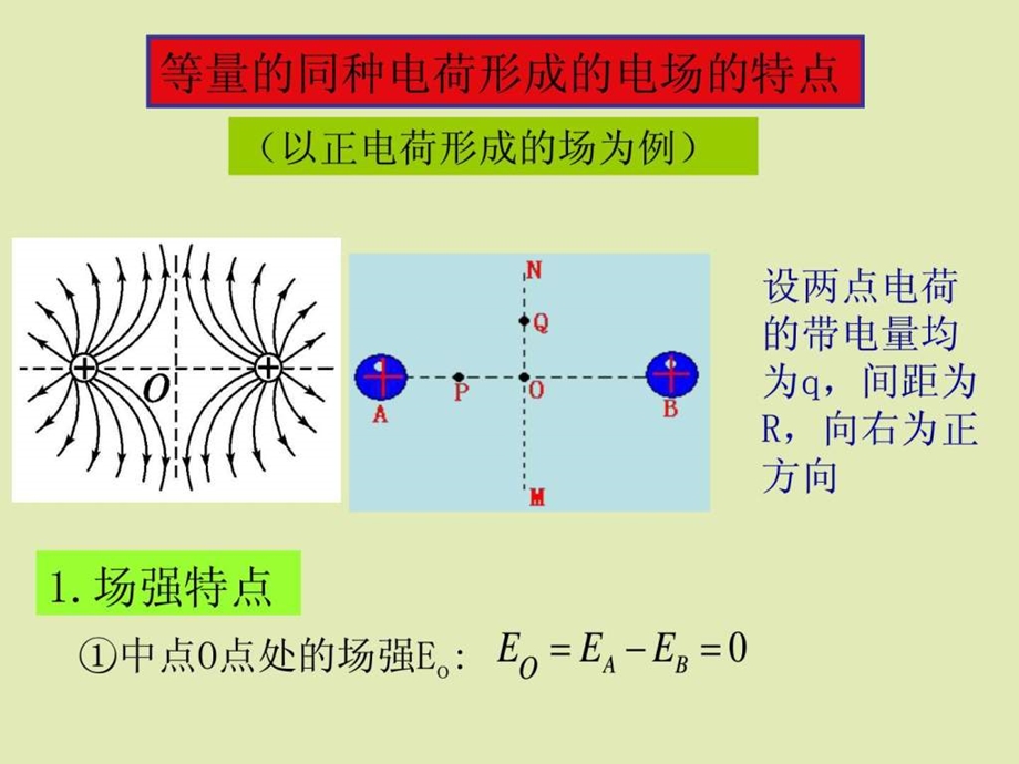 专题点电荷形成的电场中的场强和电势分布特点.ppt.ppt_第1页