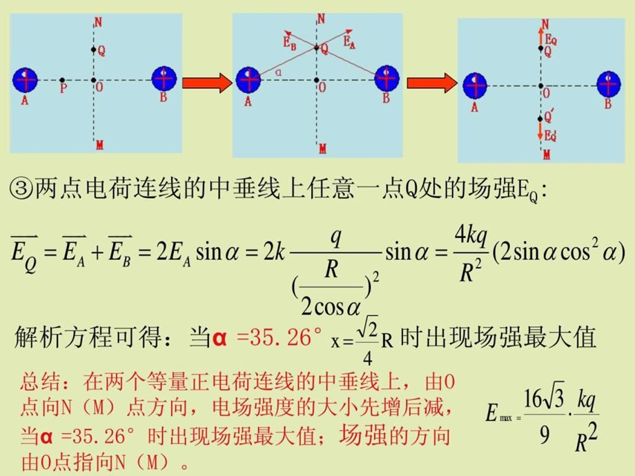 专题点电荷形成的电场中的场强和电势分布特点.ppt.ppt_第3页