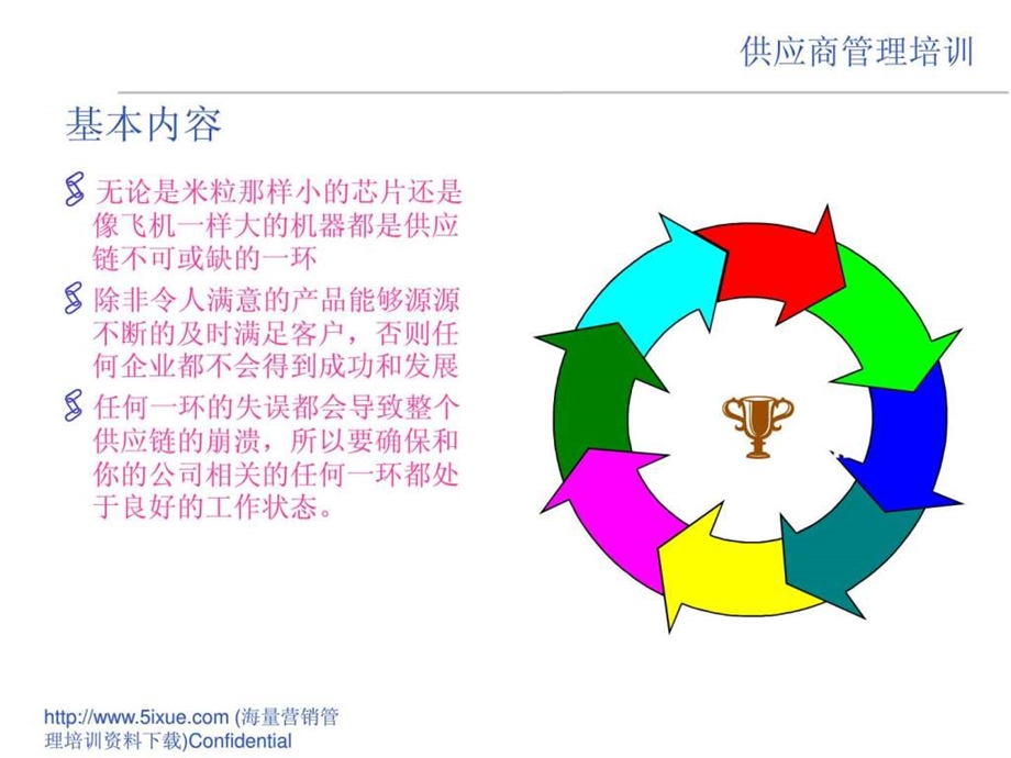 供应商管理培训教材.ppt_第2页