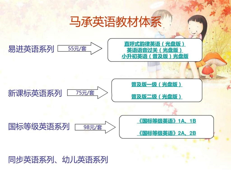 马承教育经验分享交流会.ppt_第2页