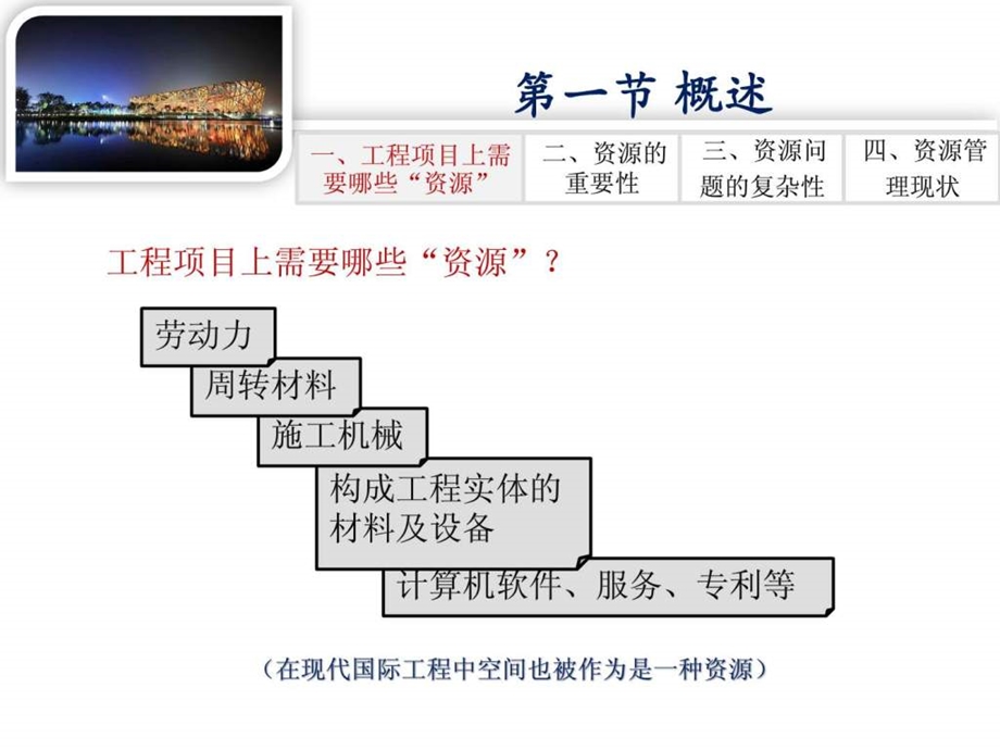 7计划篇第10章资源计划.ppt_第3页