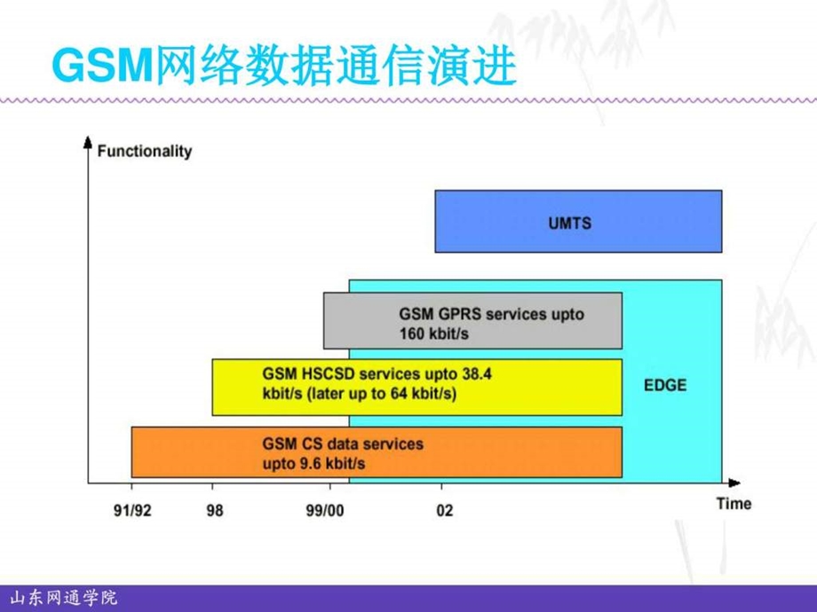 移动通信基本技术GPRS概论图文.ppt.ppt_第3页