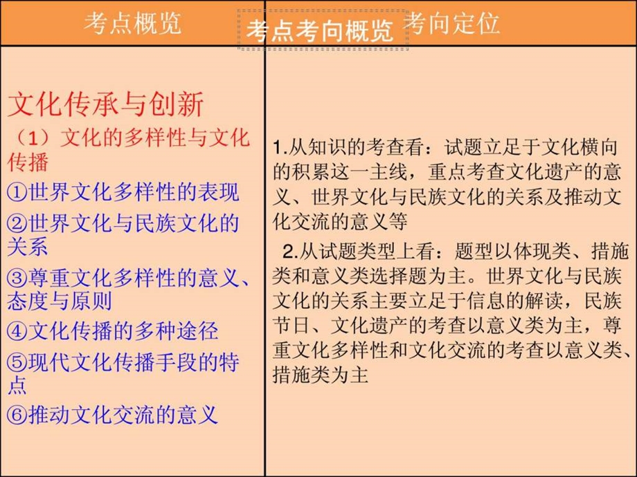 世界文化多样性与文化传播.ppt_第3页