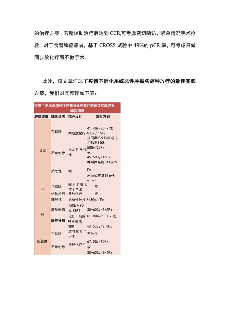 疫情高峰下的食管癌新辅助放化疗推荐（全文）.docx_第3页