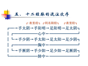 经络学说中医与养生.ppt