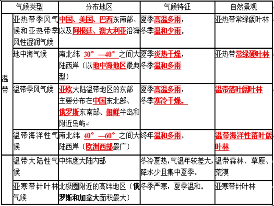 发展中国家与发达国家.ppt_第2页