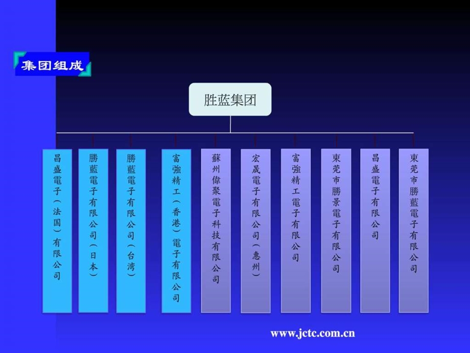 交流学习资料.ppt_第2页