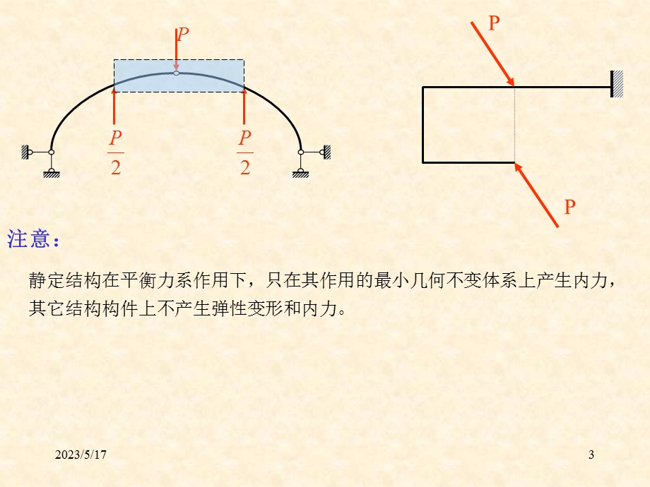 结构力学课件7静定结构总论.ppt_第3页