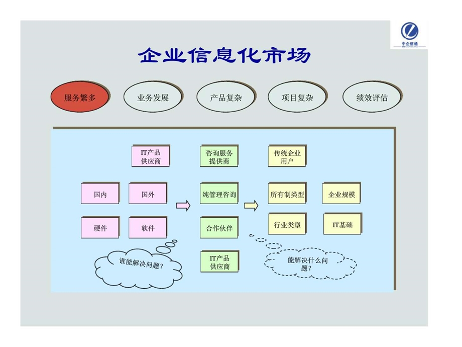 企业信息化第三方咨询.ppt_第3页