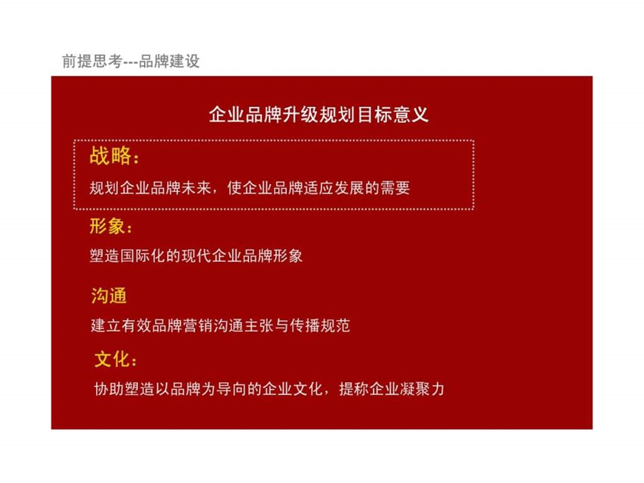 企业品牌建设规划.ppt.ppt_第2页