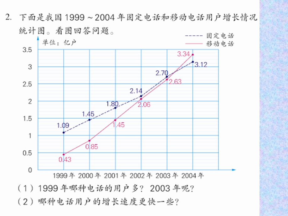 复式折线统计图练习课.ppt_第3页