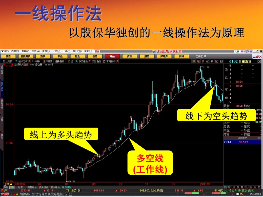 多空法操作指南新.ppt_第2页