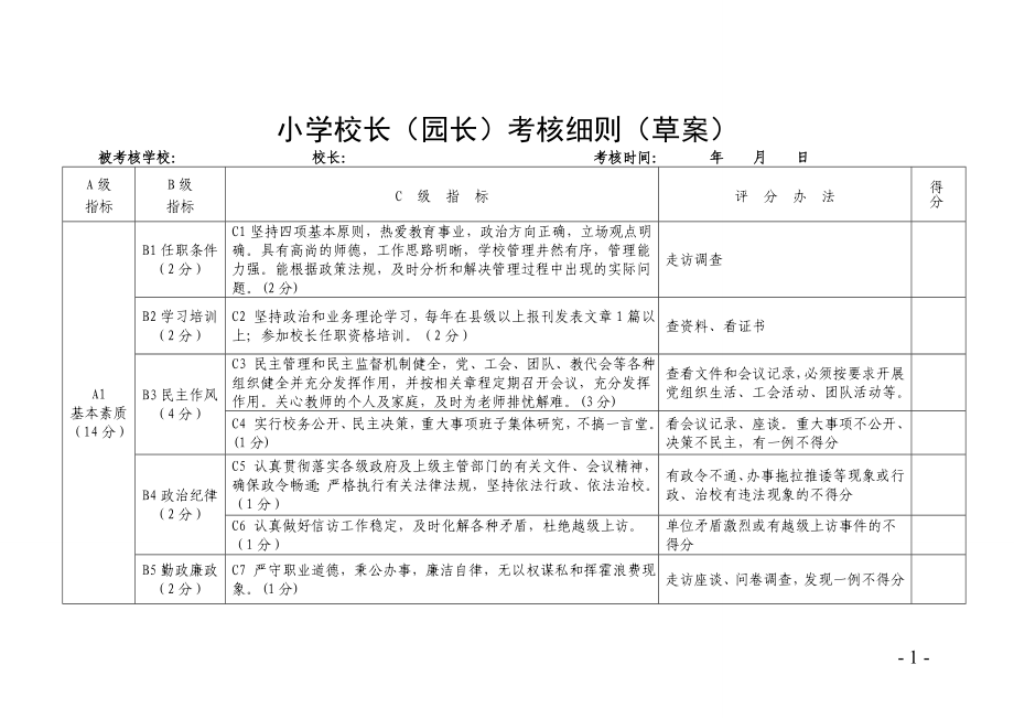 杨林校长考核细则(试行).doc_第1页