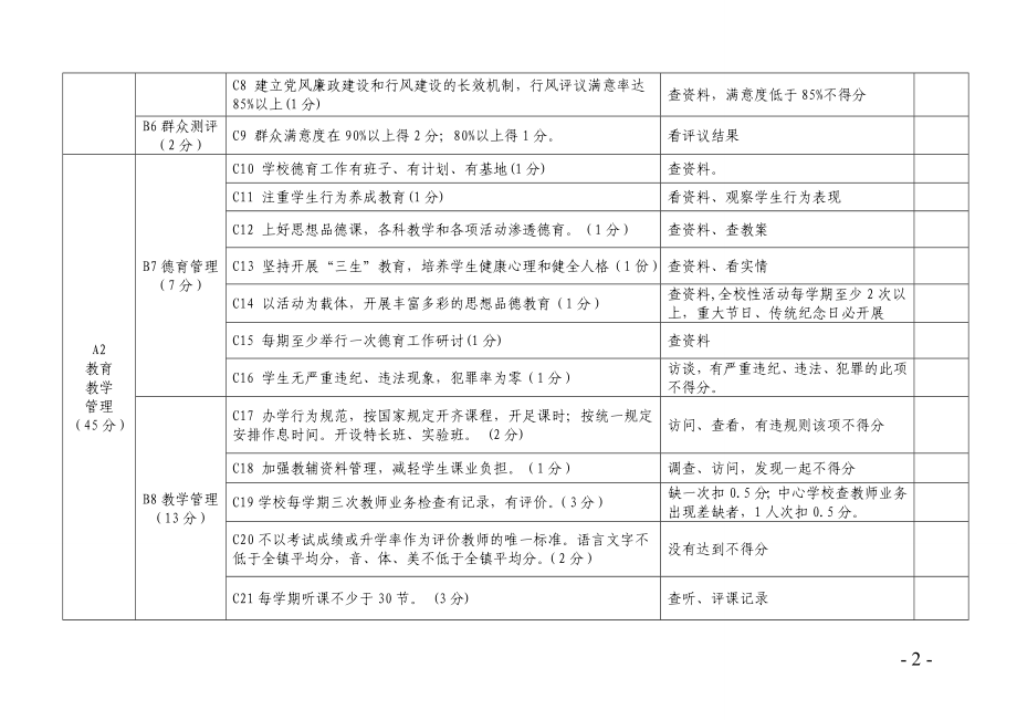 杨林校长考核细则(试行).doc_第2页