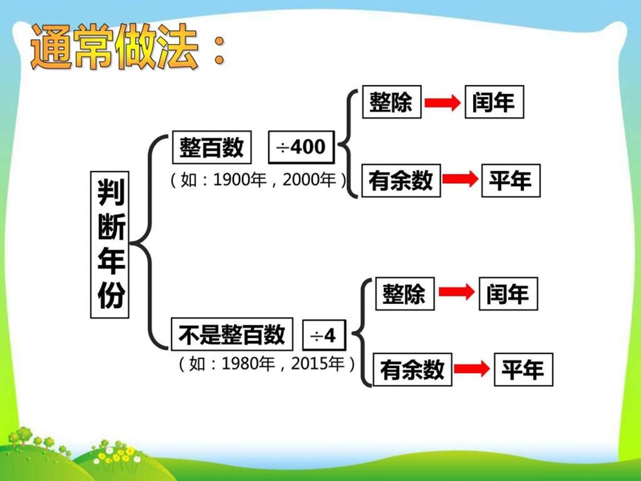 巧算平年和闰年微课.ppt.ppt_第3页