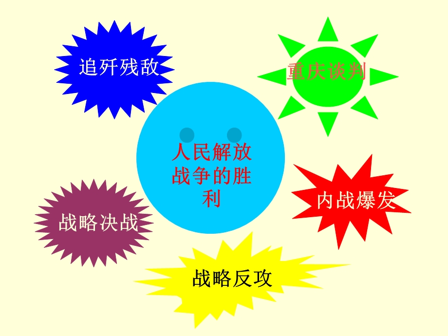 初中二年级历史第二课时课件.ppt_第1页