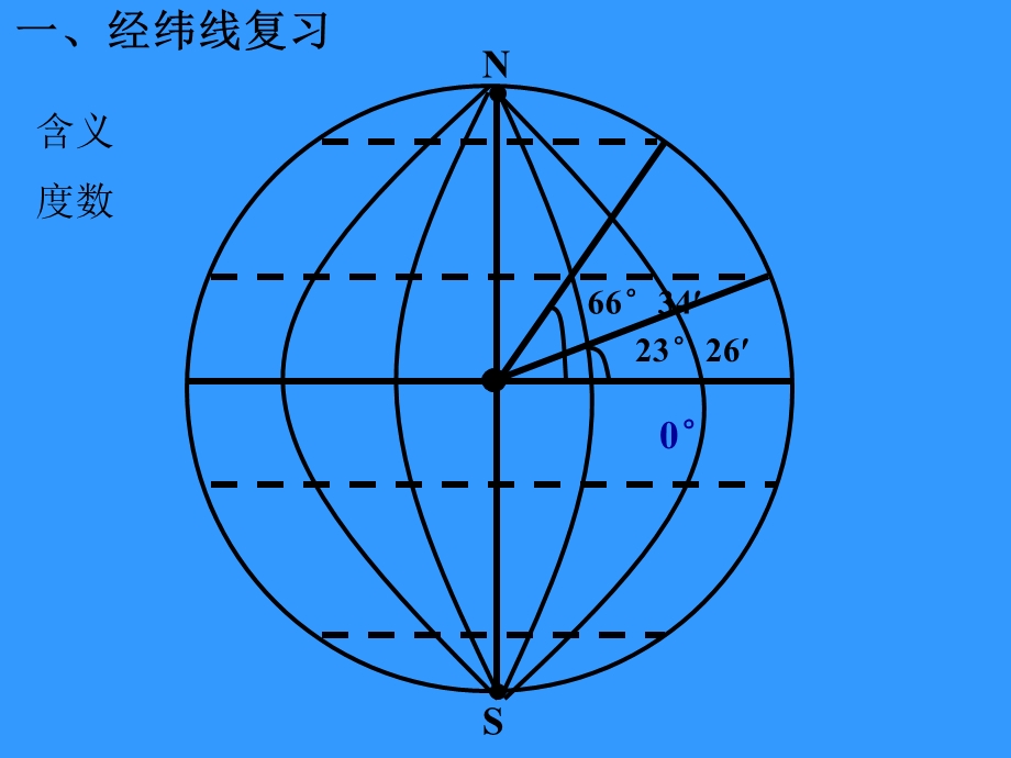 地球的运动(一).ppt_第2页