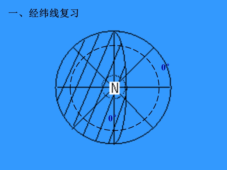 地球的运动(一).ppt_第3页