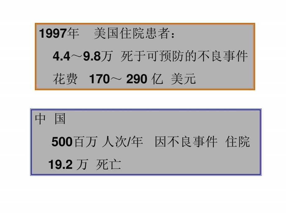 患者安全目标管理.ppt_第3页