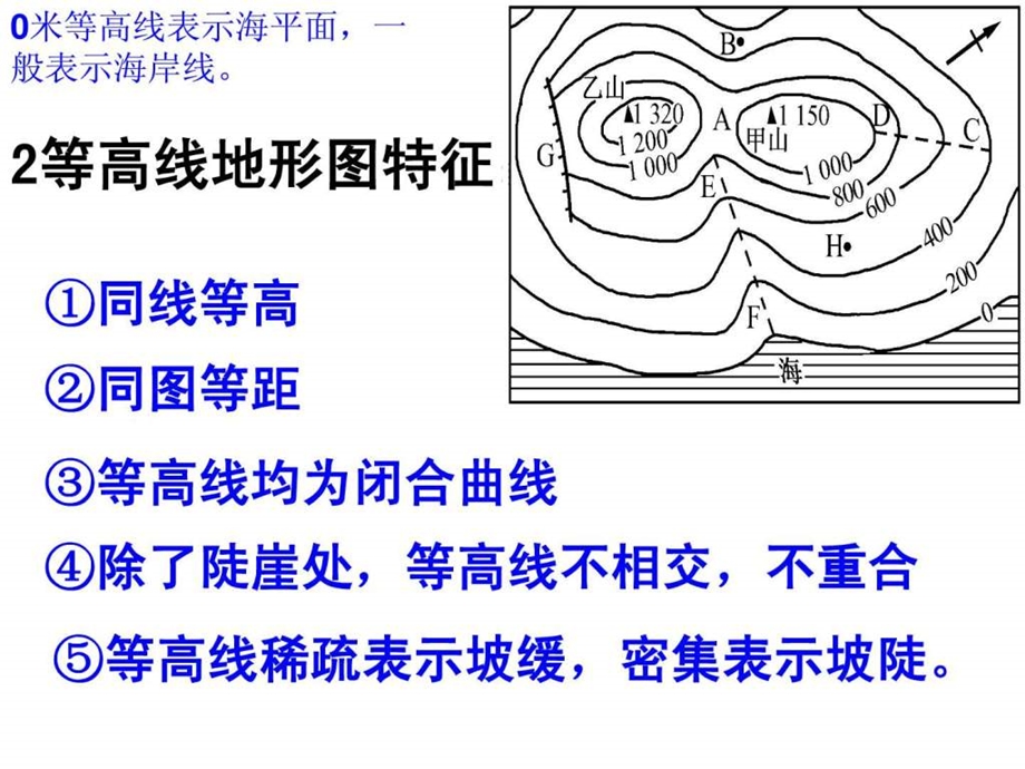 等高线地形图的判读一点通微课.ppt.ppt_第3页