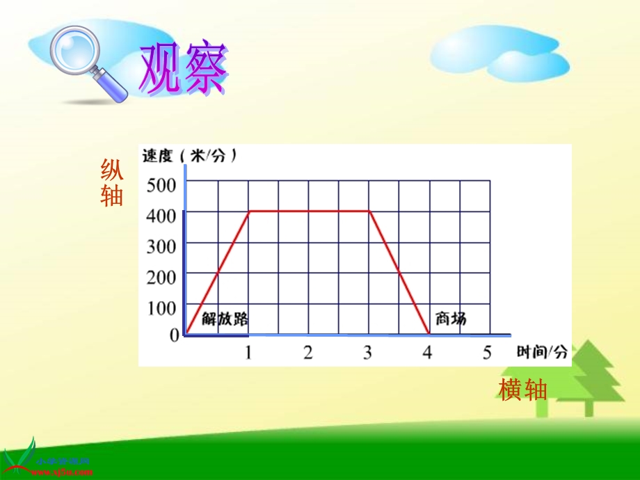 北师大版数学五年级上册《看图找关系》PPT课件.ppt_第2页