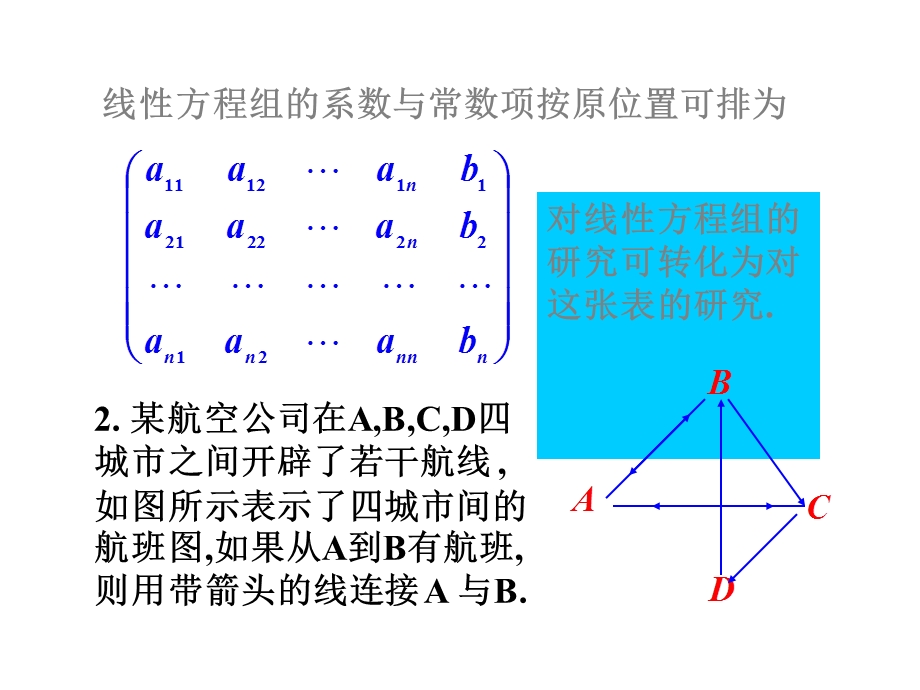 线性代数课件矩阵代数.ppt_第3页