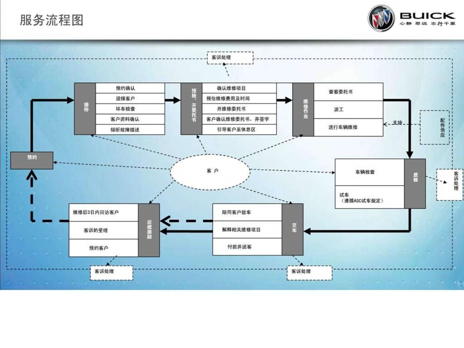 售后服务流程之维修质检图文.ppt.ppt_第3页