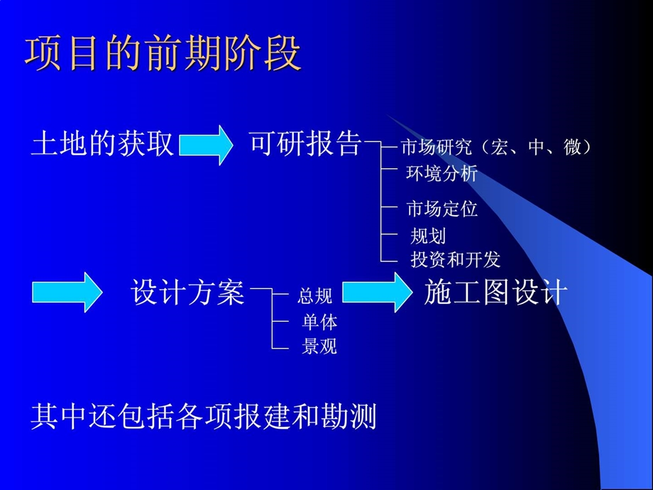 房地产关键控制点.ppt.ppt_第3页