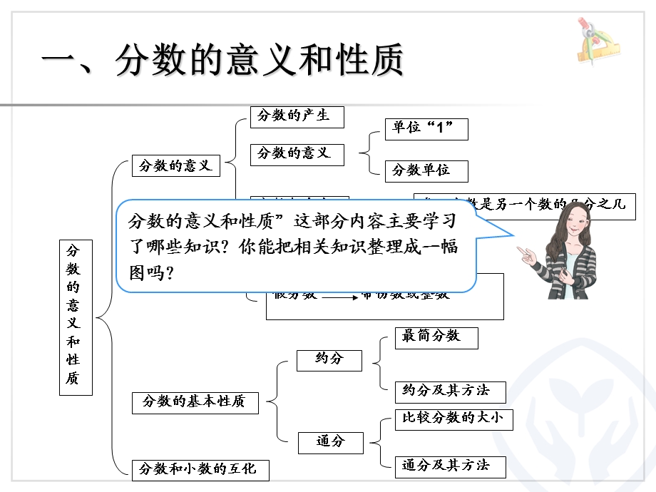 分数的意义和性质及分数加减法复习.ppt_第2页