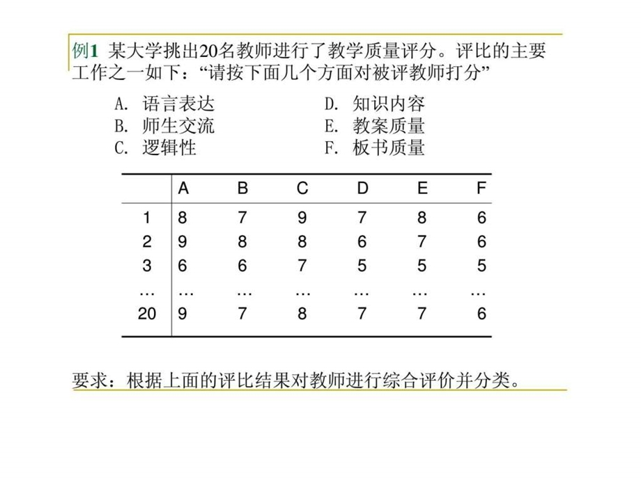 多元统计分析因子分析案例.ppt_第1页