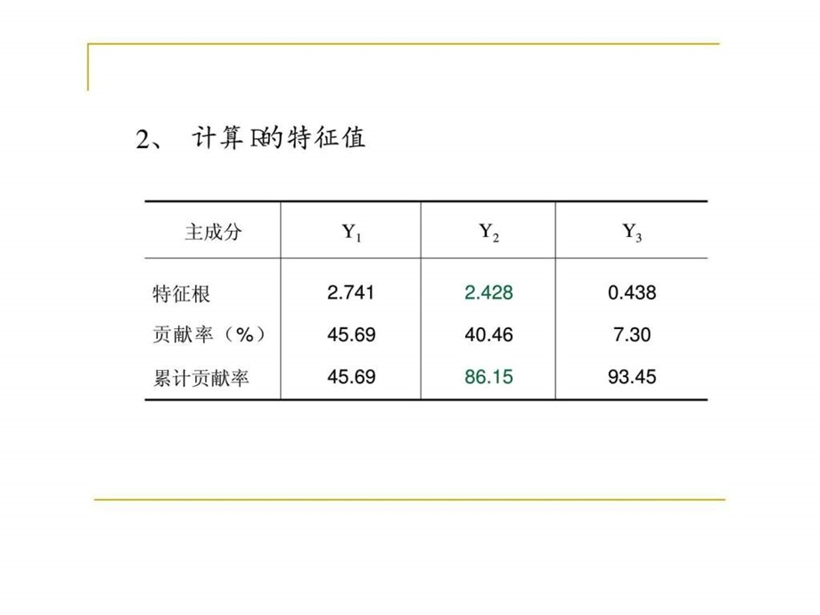 多元统计分析因子分析案例.ppt_第3页