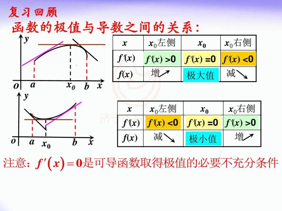 1.3.3函数的最值与导数图文.ppt.ppt_第2页