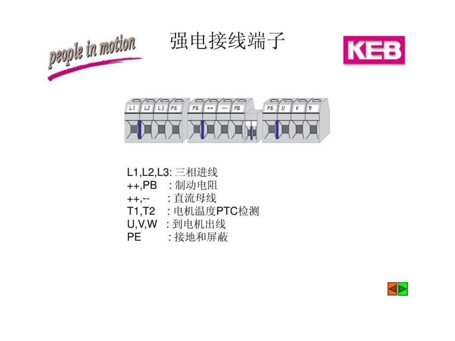 科比伺服泵调试手册Chinese.ppt.ppt_第3页