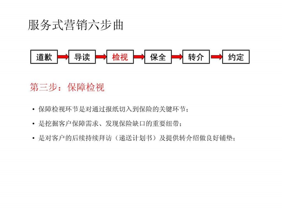 重要实战早会如何做保单年检.ppt.ppt_第2页