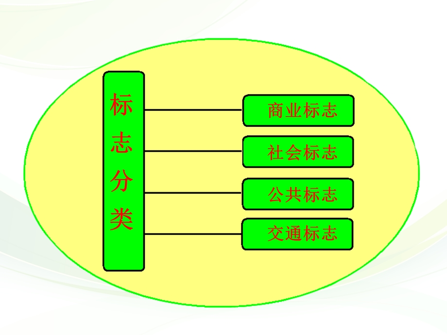 四年级下册《设计生活标志》.ppt_第3页