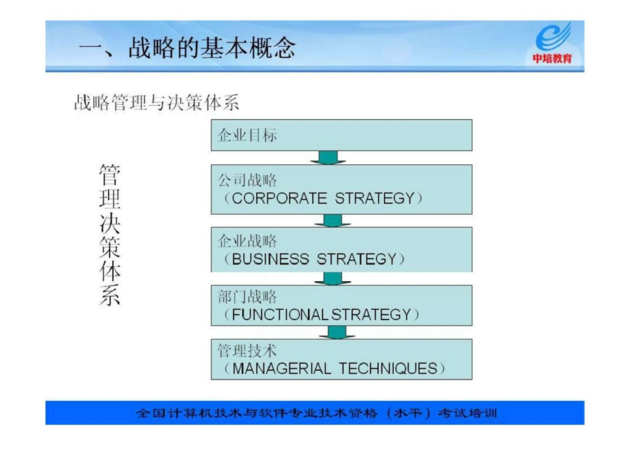 信息系统项目管理教程配套讲义第14章战略管理.ppt_第3页