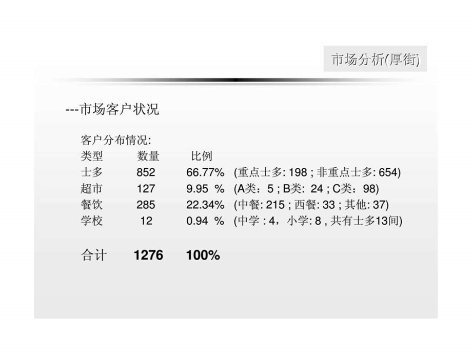 东莞厚街销售计划.ppt_第3页