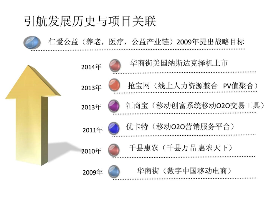 运营方案1534410310.ppt_第2页