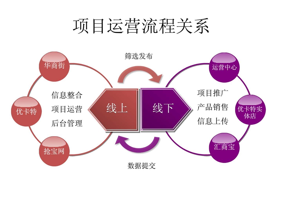 运营方案1534410310.ppt_第3页