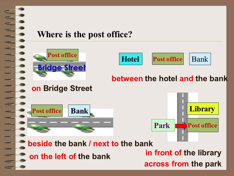 初中英语情景对话之问路指路.ppt_第2页