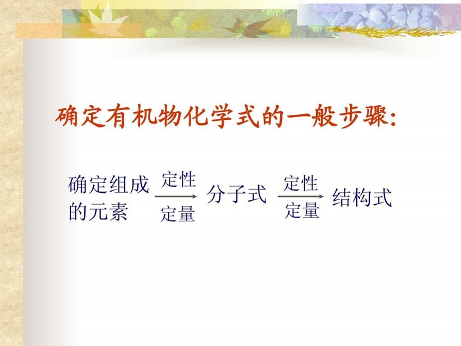 新青蓝课件有机物分子式结构式的确定.ppt.ppt_第2页